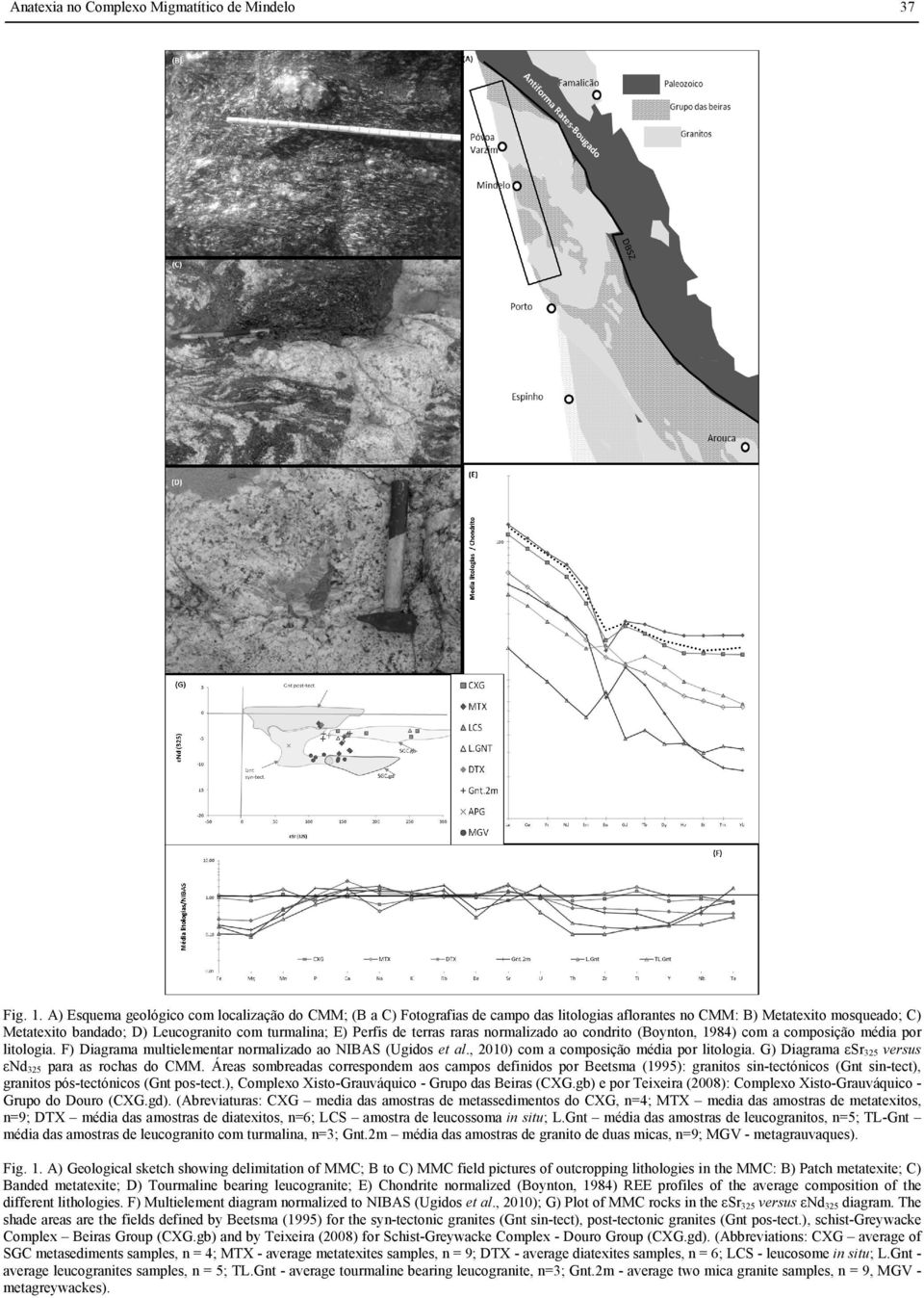 terras raras normalizado ao condrito (Boynton, 1984) com a composição média por litologia. F) Diagrama multielementar normalizado ao NIBAS (Ugidos et al., 2010) com a composição média por litologia.