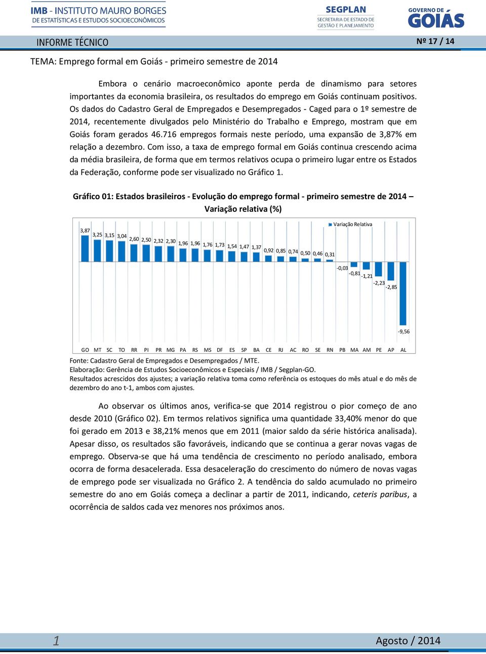 Os dados do Cadastro Geral de Empregados e Desempregados - Caged para o 1º semestre de 2014, recentemente divulgados pelo Ministério do Trabalho e Emprego, mostram que em Goiás foram gerados 46.