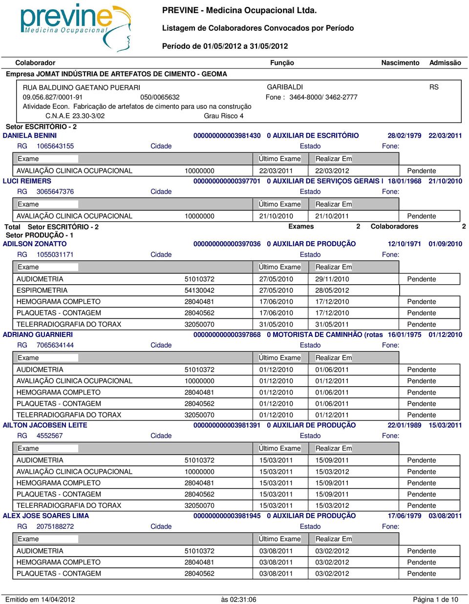 000000000000397701 0 AUXILIAR DE SERVIÇOS GERAIS E 18/01/1968 21/10/2010 3065647376 10000000 21/10/2010 21/10/2011 Pendente Total Setor ESCRITÓRIO - 2 Exames 2 Colaboradores 2 ADILSON ZONATTO