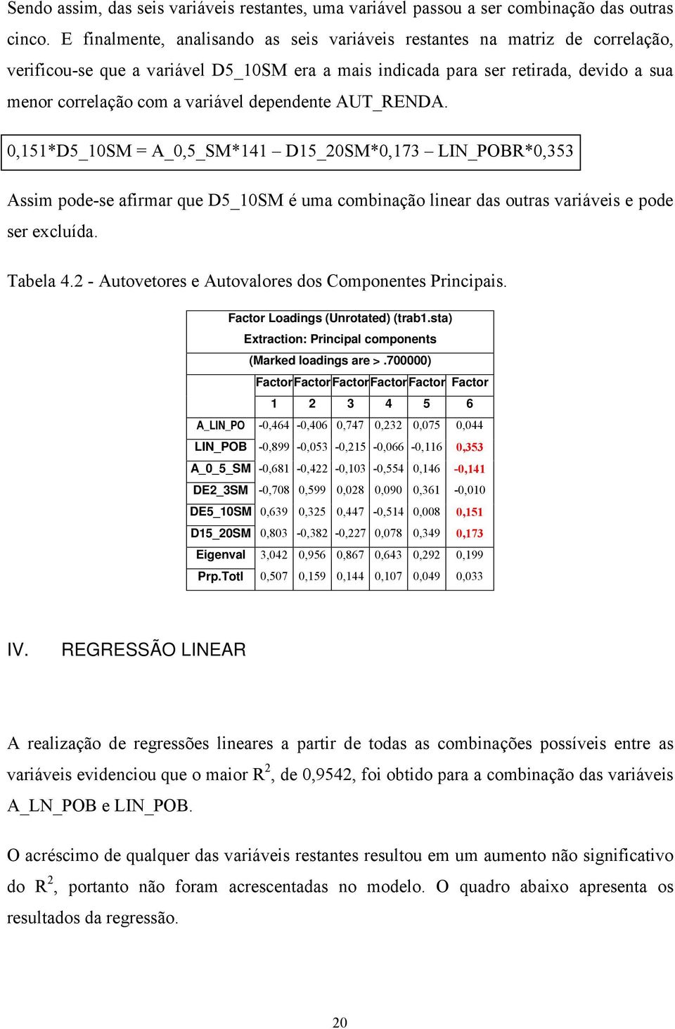 dependente AUT_RENDA. 0,151*D5_10SM = A_0,5_SM*141 D15_20SM*0,173 LIN_POBR*0,353 Assim pode-se afirmar que D5_10SM é uma combinação linear das outras variáveis e pode ser excluída. Tabela 4.