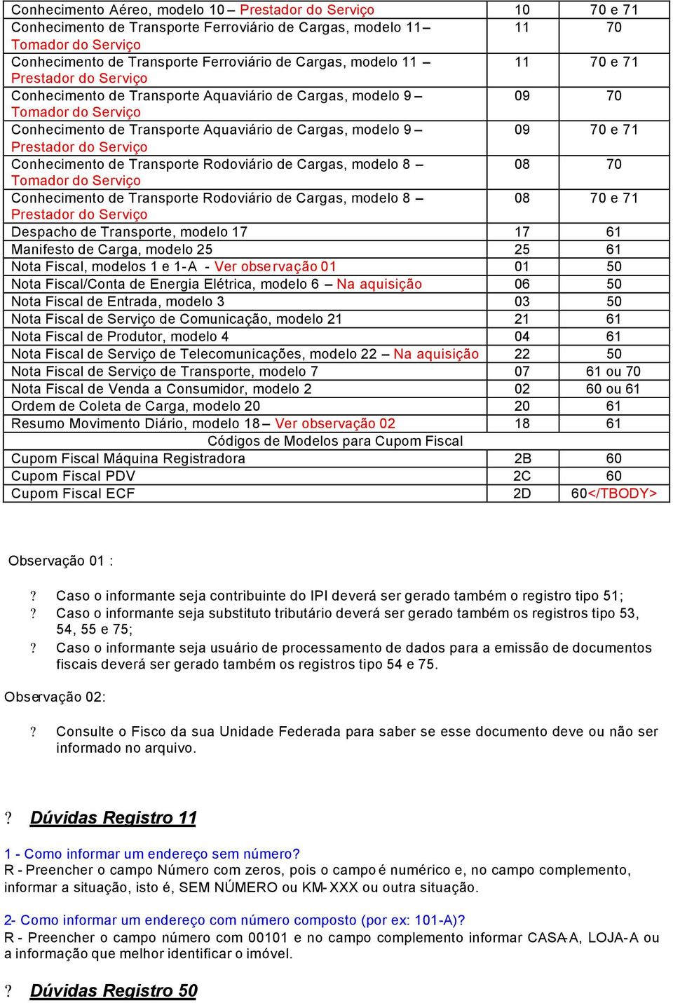 Prestador do Serviço Conhecimento de Transporte Rodoviário de Cargas, modelo 8 08 70 Tomador do Serviço Conhecimento de Transporte Rodoviário de Cargas, modelo 8 08 70 e 71 Prestador do Serviço