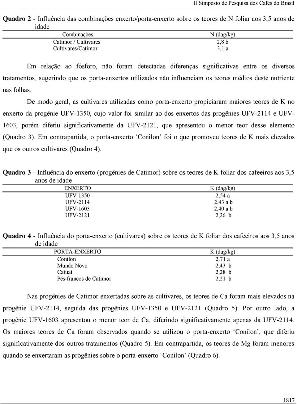 De modo geral, as cultivares utilizadas como porta-enxerto propiciaram maiores teores de K no enxerto da progênie UFV-1350, cujo valor foi similar ao dos enxertos das progênies UFV-2114 e UFV- 1603,