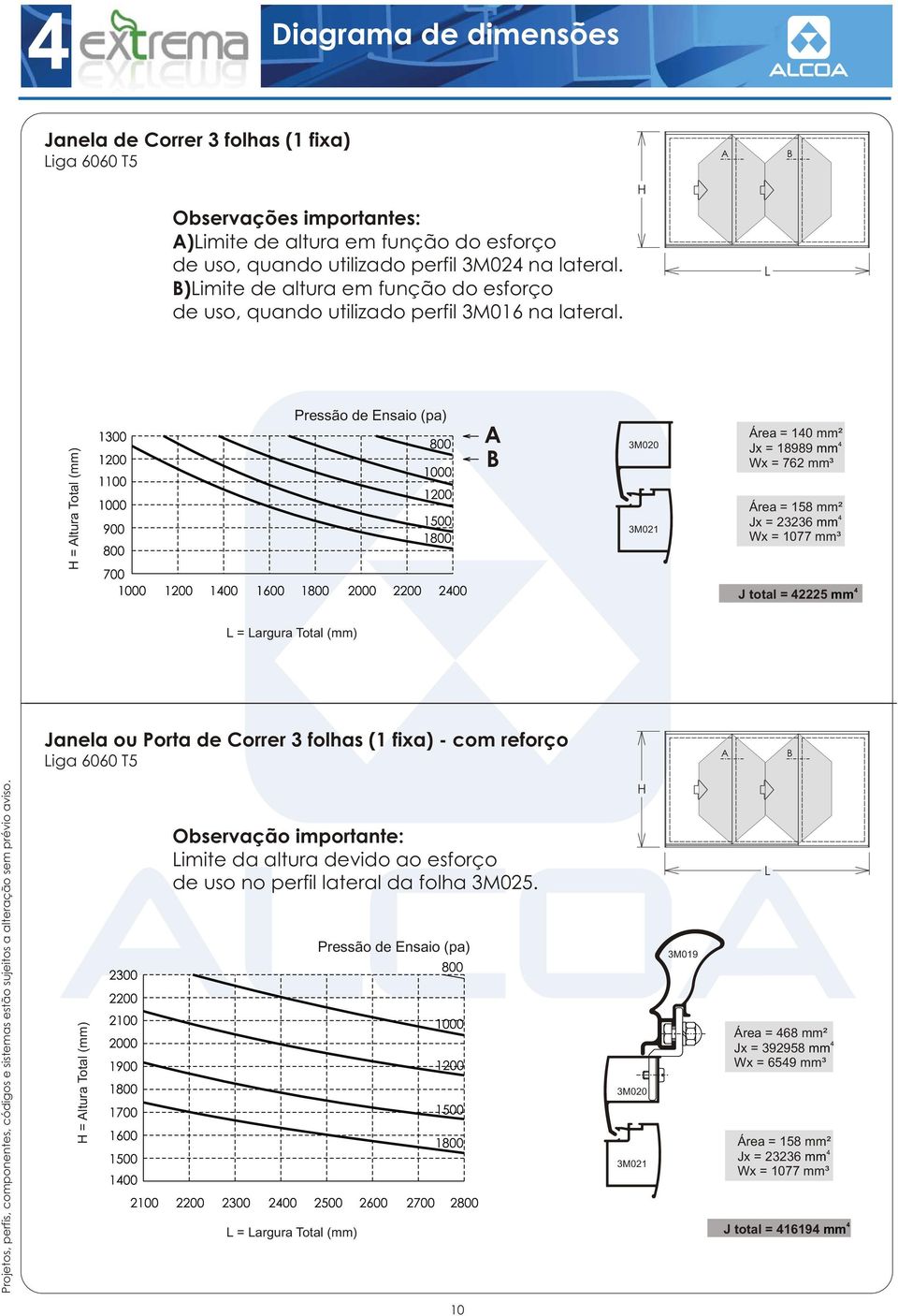 H L H = Altura Total (mm) Pressão de Ensaio (pa) A B 3M020 3M021 Área = 10 mm² Jx = 18989 mm Wx = 762 mm³ Área = 158 mm² Jx = 23236 mm Wx = 1077 mm³ J total = 2225 mm L = Largura Total (mm) Janela ou