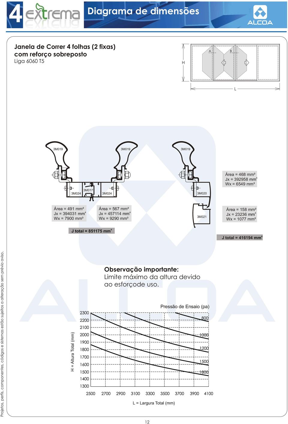 5711 mm Wx = 9290 mm³ 3M021 Área = 158 mm² Jx = 23236 mm Wx = 1077 mm³ J total = 851175 mm J total = 1619 mm H = Altura
