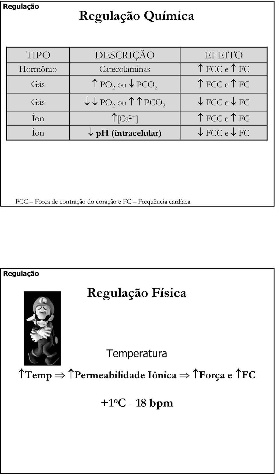 FC FCC e FC FCC e FC FCC Força de contração do coração e FC Frequência cardíaca