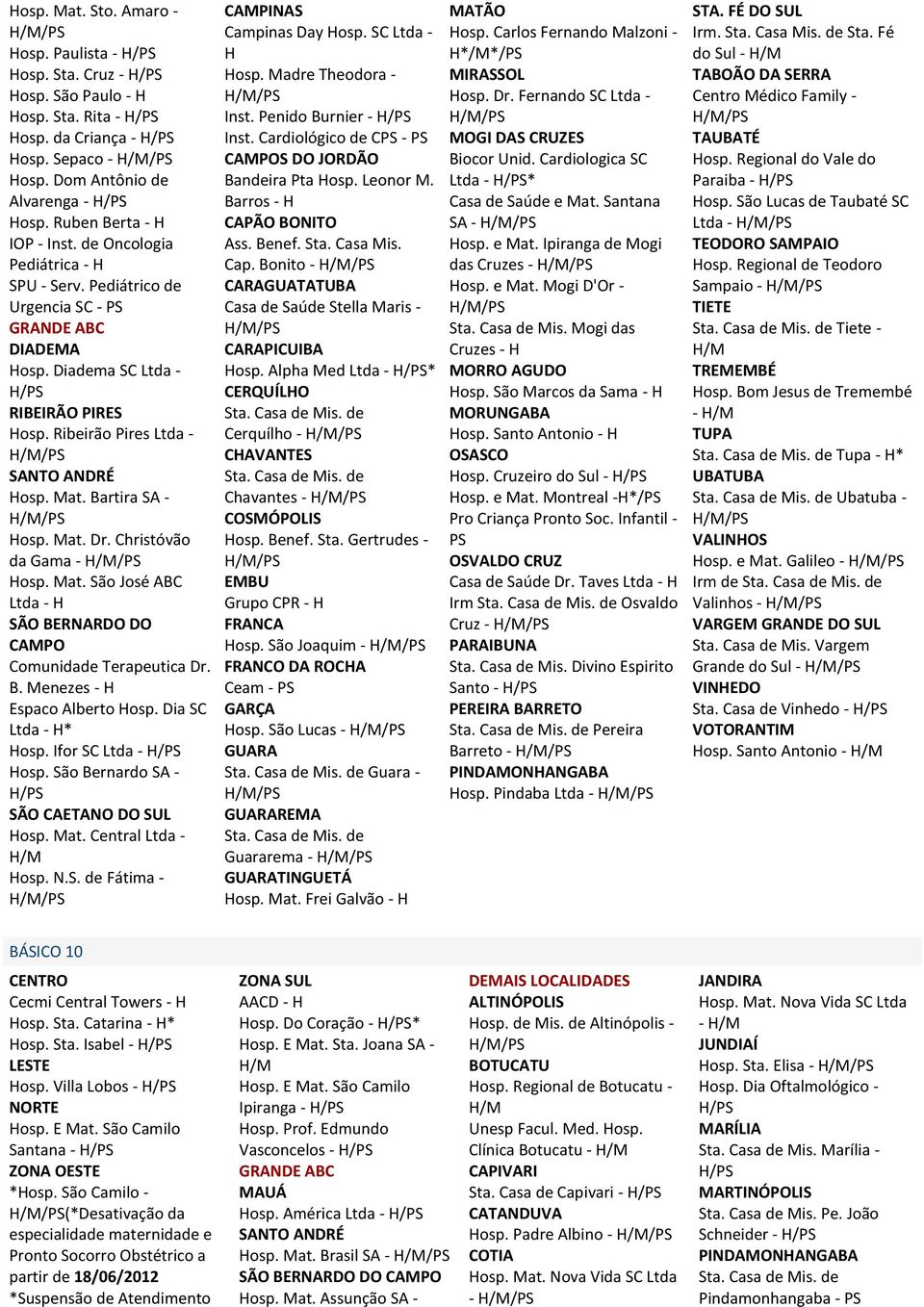 Christóvão da Gama - Hosp. Mat. São José ABC Ltda - H SÃO BERNARDO DO CAMPO Comunidade Terapeutica Dr. B. Menezes - H Espaco Alberto Hosp. Dia SC Ltda - H* Hosp. Ifor SC Ltda - Hosp.