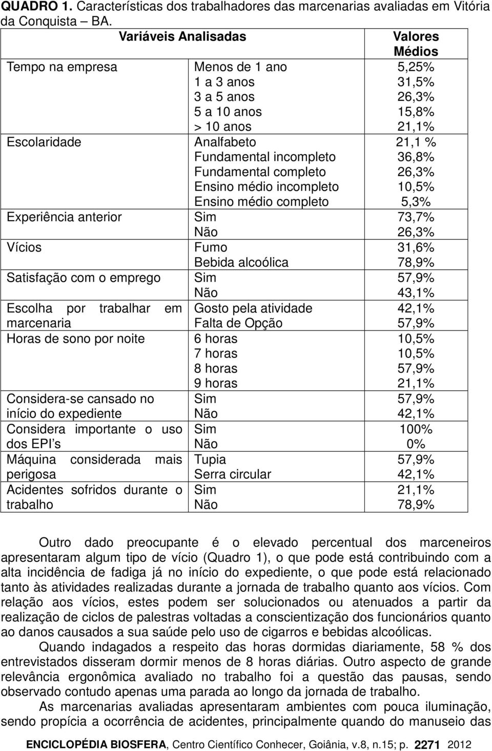 emprego Escolha por trabalhar em marcenaria Horas de sono por noite Considera-se cansado no início do expediente Considera importante o uso dos EPI s Máquina considerada mais perigosa Acidentes