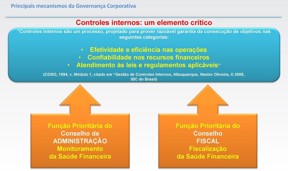 Atendimento às leis e regulamentos aplicáveis (COSO, 1994, v.