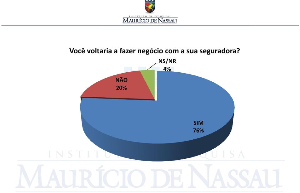 a sua seguradora?