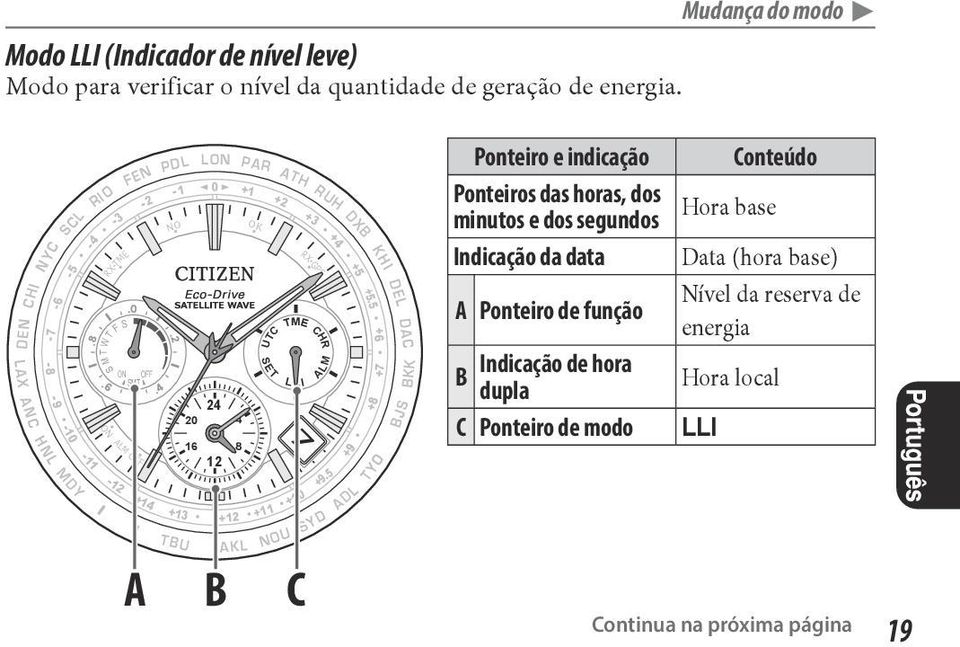 2-1 +13 BU L 0 24 20 4 16 8 12 +12 AKL PAR +1 OK S E UC +11 AH +2 NOU RX ME L L I 7 +10 A B C +3 RUH GPS CHR AL M +9.5 SYD +4 DXB +9 +5 ADL +5.