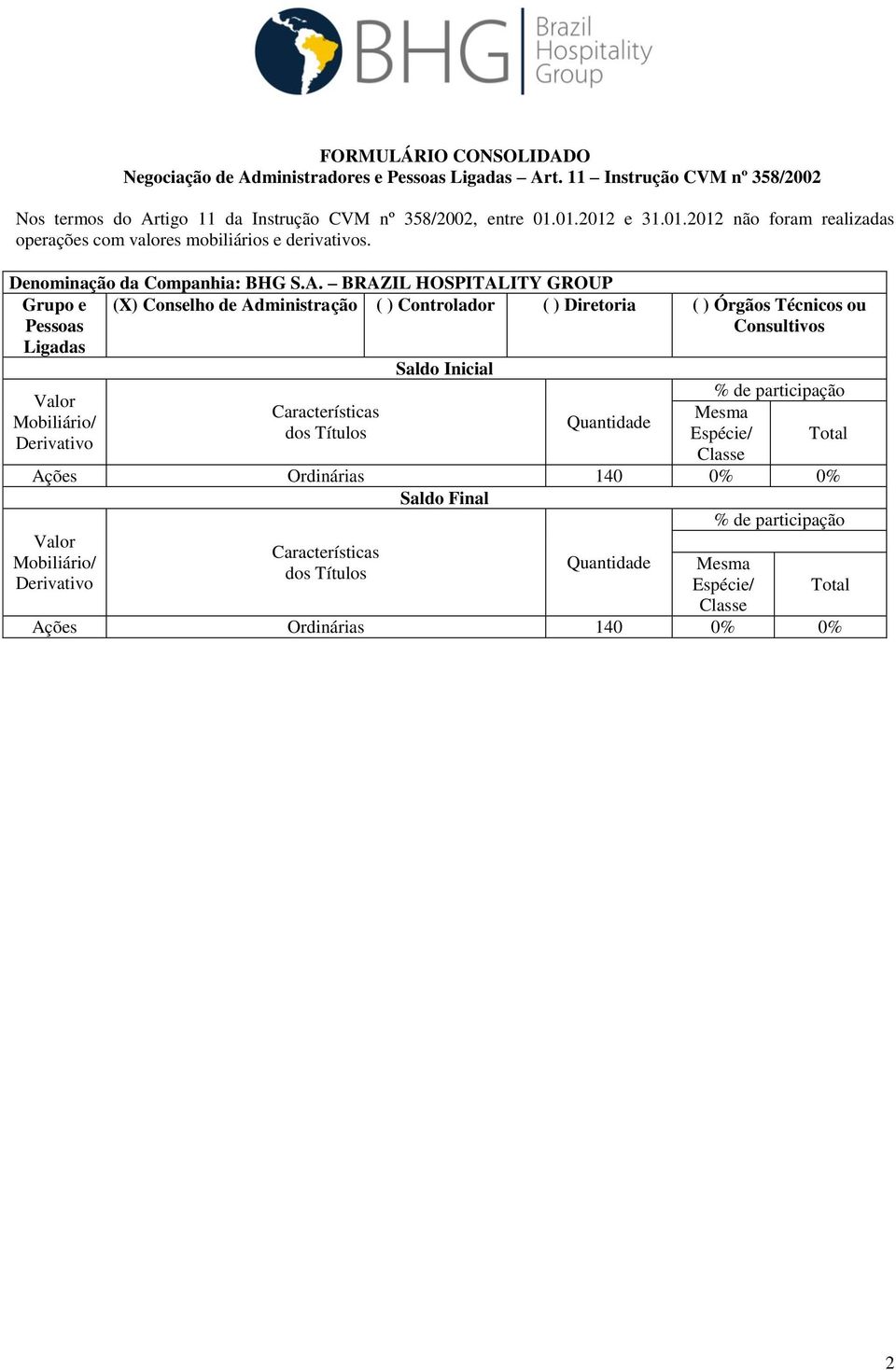 01.2012 e 31.01.2012 não foram realizadas operações com valores