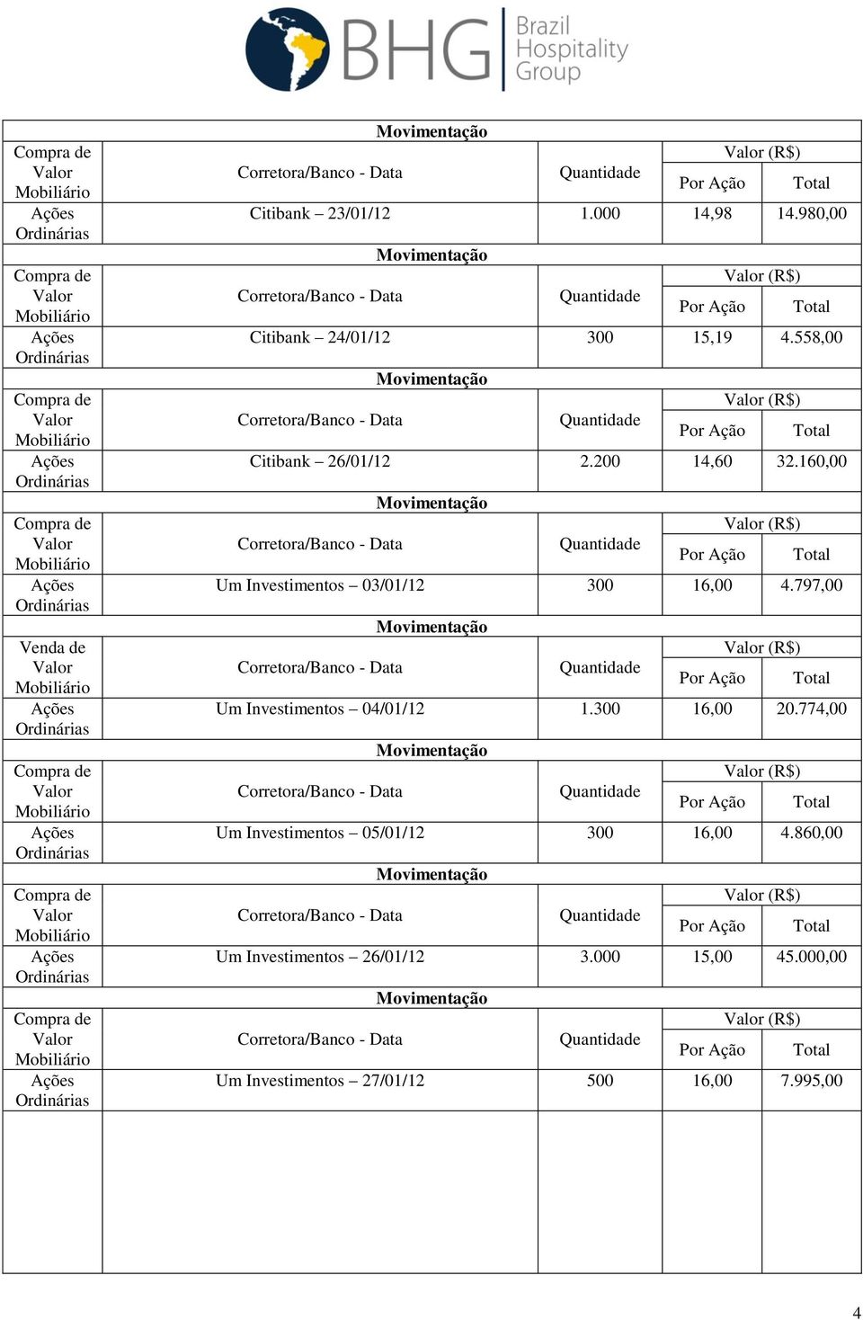 797,00 (R$) Um Investimentos 04/01/12 1.300 16,00 20.