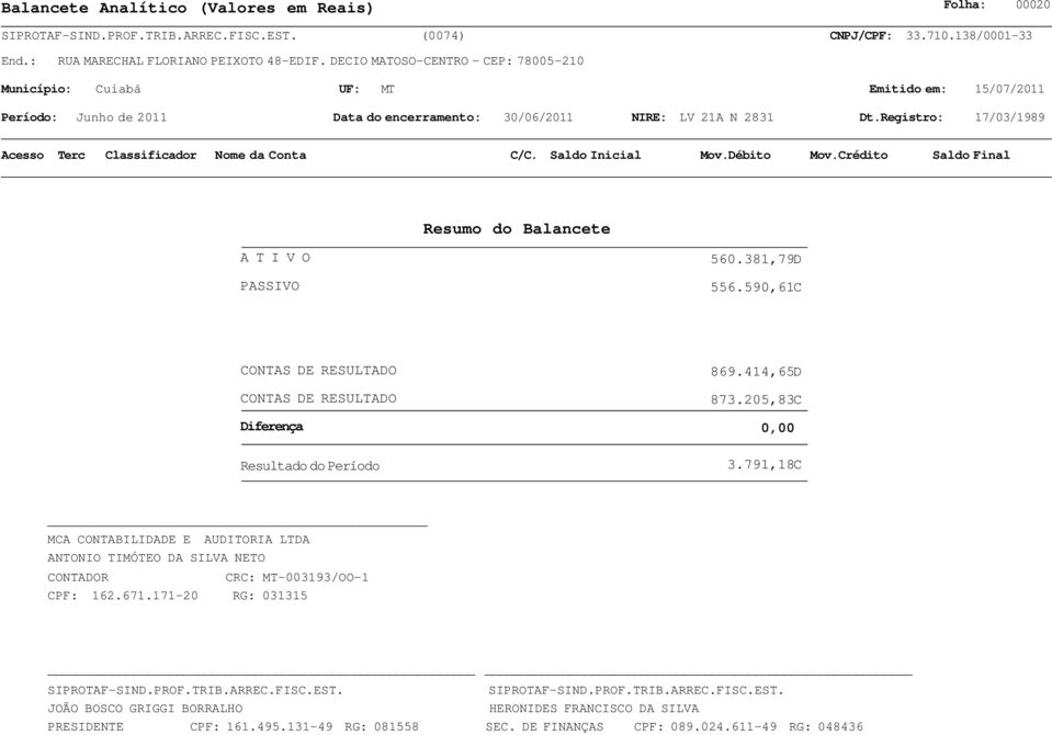 791,18C MCA CONTABILIDADE E AUDITORIA LTDA ANTONIO TIMÓTEO DA SILVA NETO CONTADOR CRC: MT-003193/OO-1 CPF: 162.671.