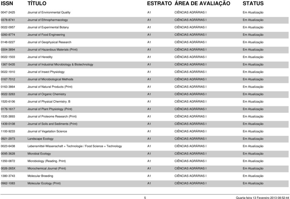 0304-3894 Journal of Hazardous Materials (Print) A1 CIÊNCIAS AGRÁRIAS I Em Atualização 0022-1503 Journal of Heredity A1 CIÊNCIAS AGRÁRIAS I Em Atualização 1367-5435 Journal of Industrial Microbiology