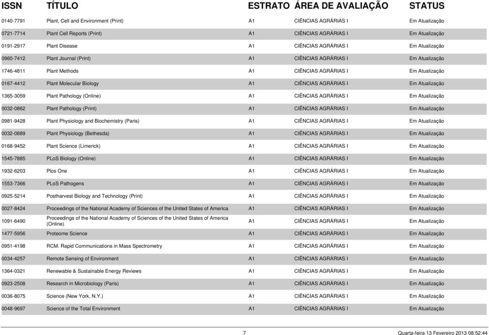 CIÊNCIAS AGRÁRIAS I Em Atualização 1365-3059 Plant Pathology (Online) A1 CIÊNCIAS AGRÁRIAS I Em Atualização 0032-0862 Plant Pathology (Print) A1 CIÊNCIAS AGRÁRIAS I Em Atualização 0981-9428 Plant