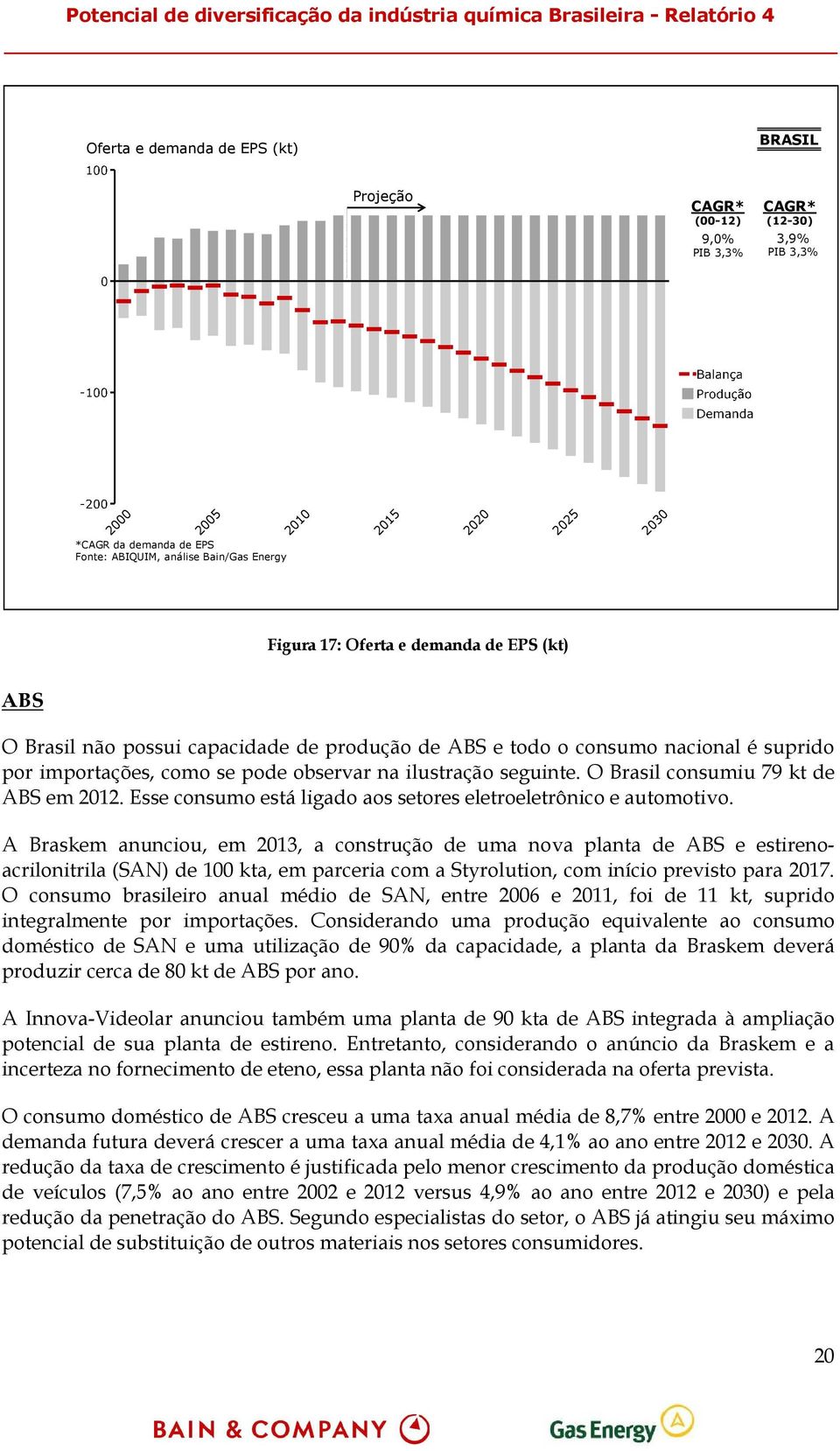 O Brasil consumiu 79 kt de ABS em 2012. Esse consumo está ligado aos setores eletroeletrônico e automotivo.