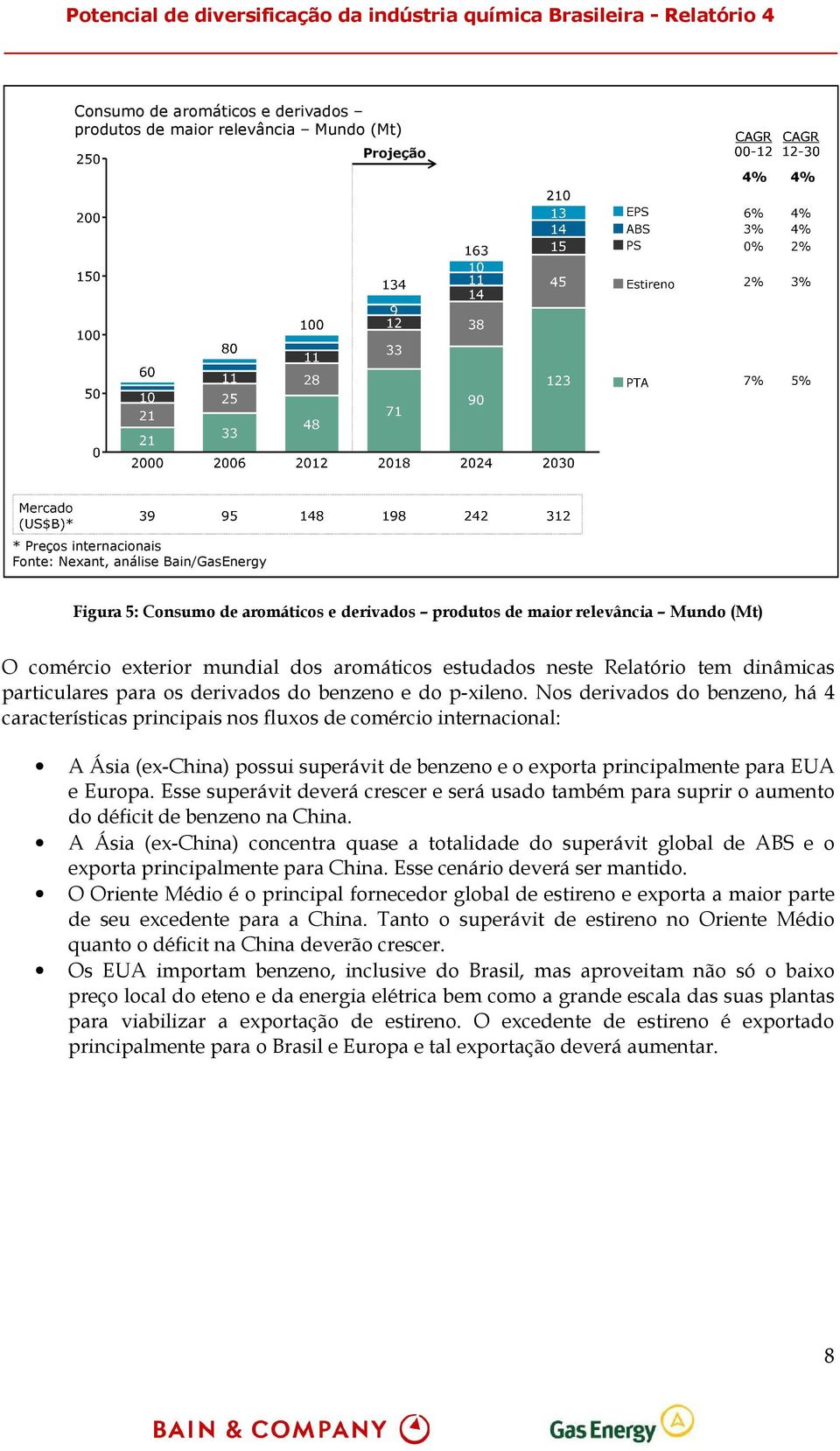 Nos derivados do benzeno, há 4 características principais nos fluxos de comércio internacional: A Ásia (ex-china) possui superávit de benzeno e o exporta principalmente para EUA e Europa.