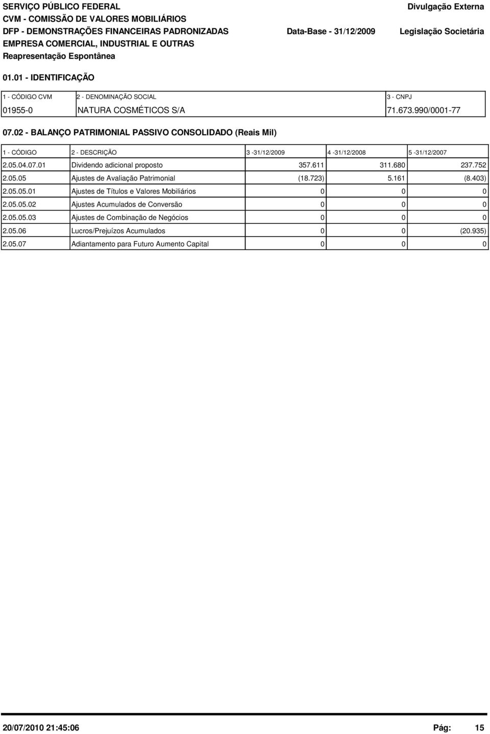 2 - BALANÇO PATRIMONIAL PASSIVO CONSOLIDADO (Reais Mil) 1 - CÓDIGO 2 - DESCRIÇÃO 3-31/12/29 4-31/12/28 5-31/12/27 2.5.4.7.1 Dividendo adicional proposto 357.