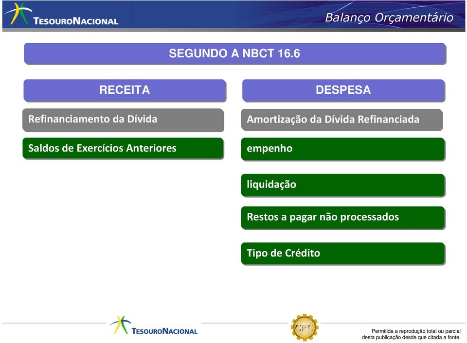 Exercícios Anteriores empenho DESPESA Amortização da