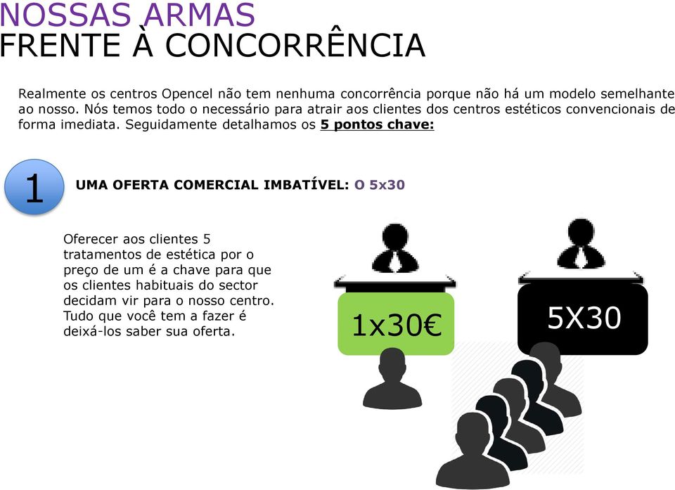 Seguidamente detalhamos os 5 pontos chave: 1 UMA OFERTA COMERCIAL IMBATÍVEL: O 5x30 Oferecer aos clientes 5 tratamentos de estética por o