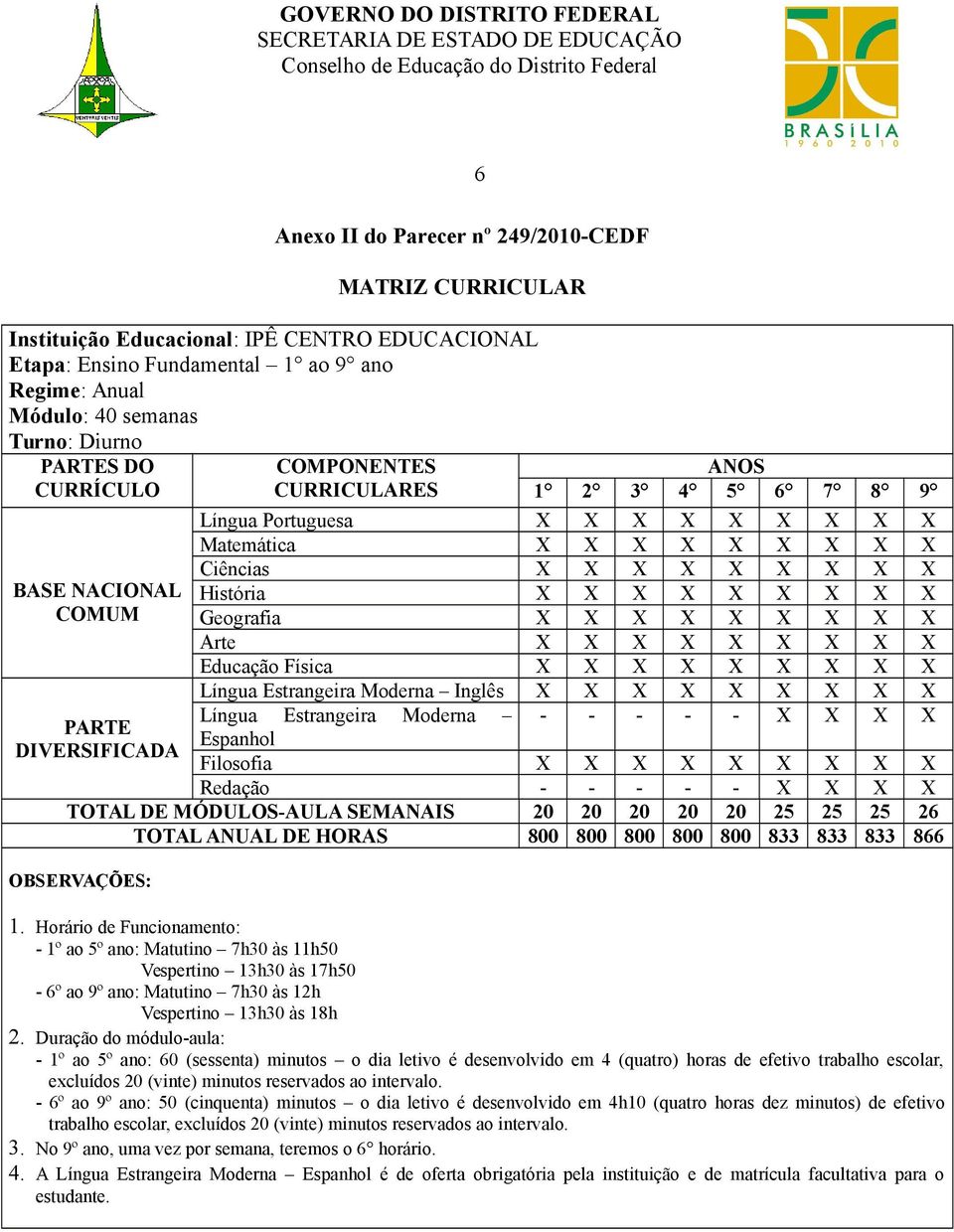 X X X X X X X X X Geografia X X X X X X X X X Arte X X X X X X X X X Educação Física X X X X X X X X X Língua Estrangeira Moderna Inglês X X X X X X X X X Língua Estrangeira Moderna - - - - - X X X X