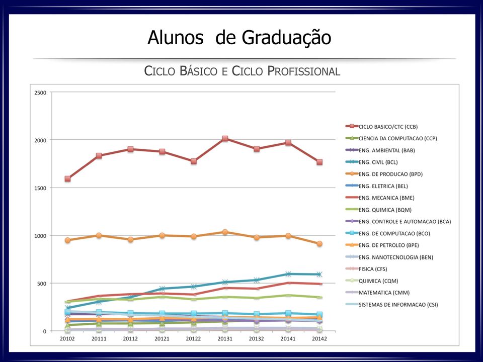 CICLO BÁSICO