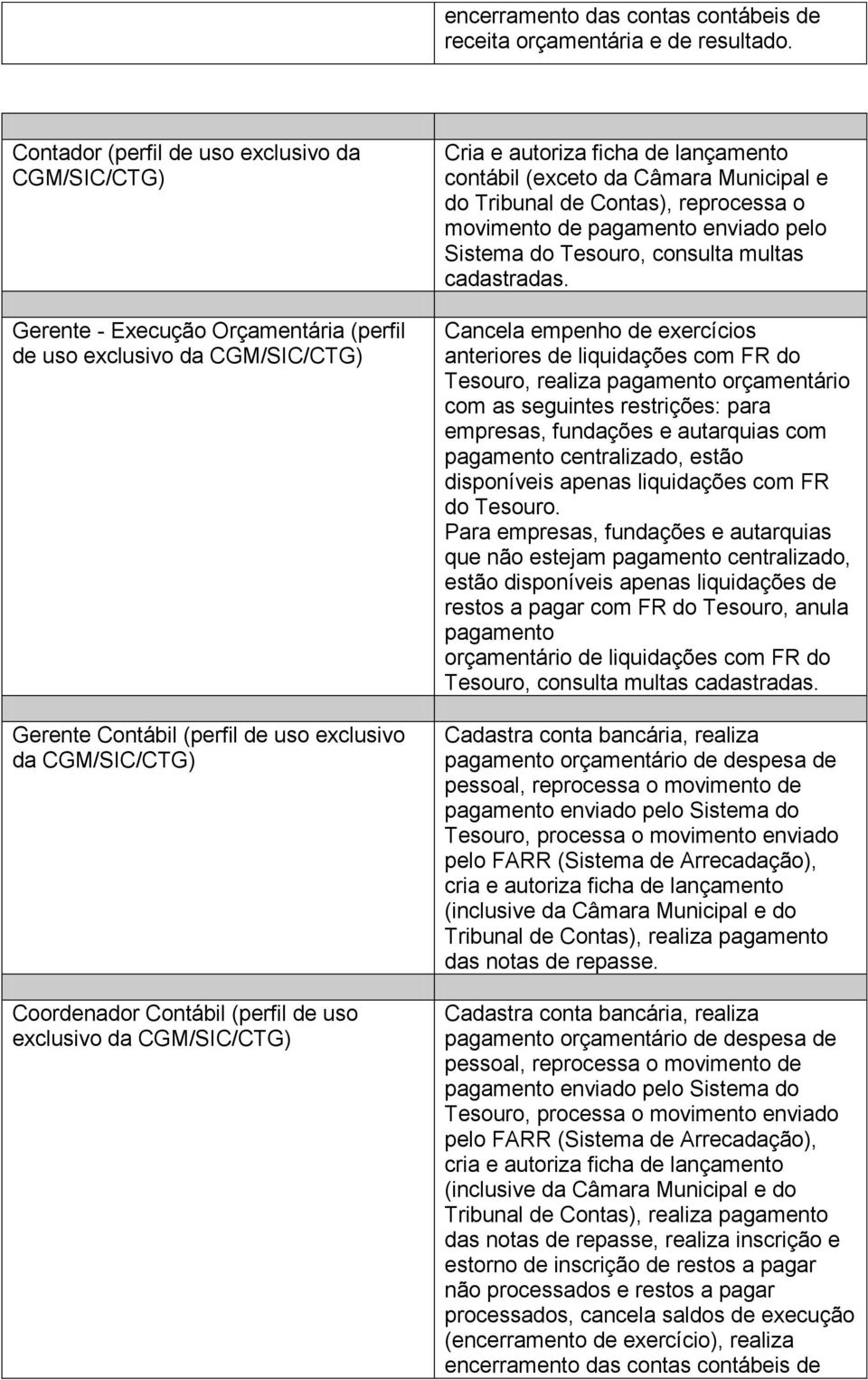 Contábil (perfil de uso exclusivo da CGM/SIC/CTG) Cria e autoriza ficha de lançamento contábil (exceto da Câmara Municipal e do Tribunal de Contas), reprocessa o movimento de pagamento enviado pelo