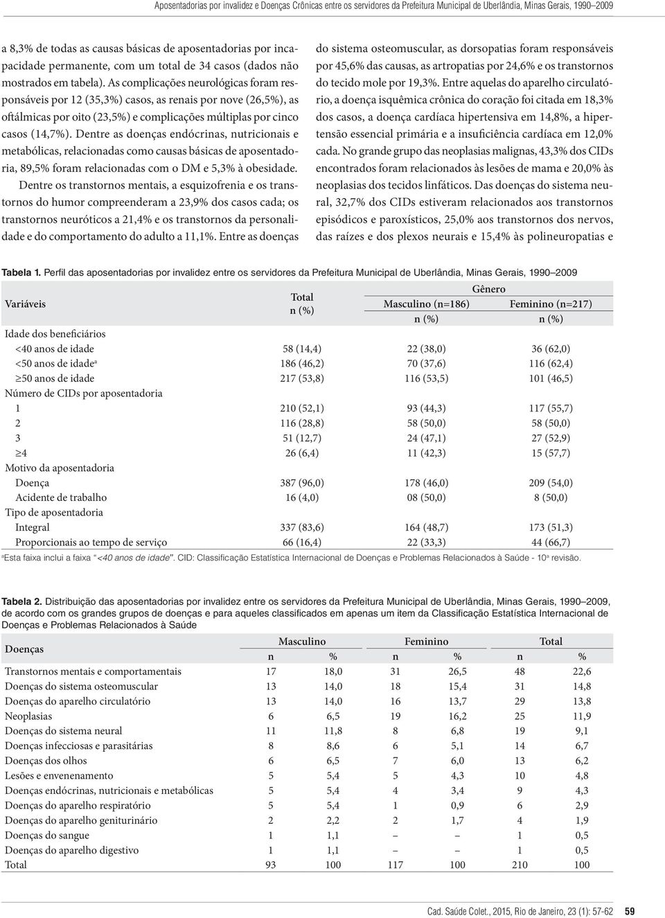 As complicações neurológicas foram responsáveis por 12 (35,3%) casos, as renais por nove (26,5%), as oftálmicas por oito (23,5%) e complicações múltiplas por cinco casos (14,7%).