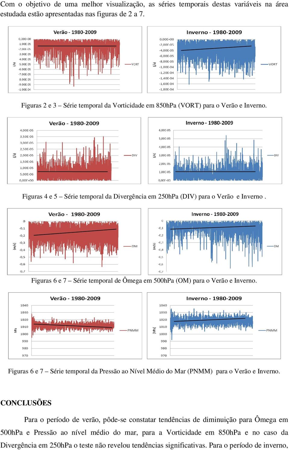 Figuras 6 e 7 Série temoral de Ômega em 500hPa (OM) ara o Verão e Inverno. Figuras 6 e 7 Série temoral da Pressão ao Nível Médio do Mar (PNMM) ara o Verão e Inverno.