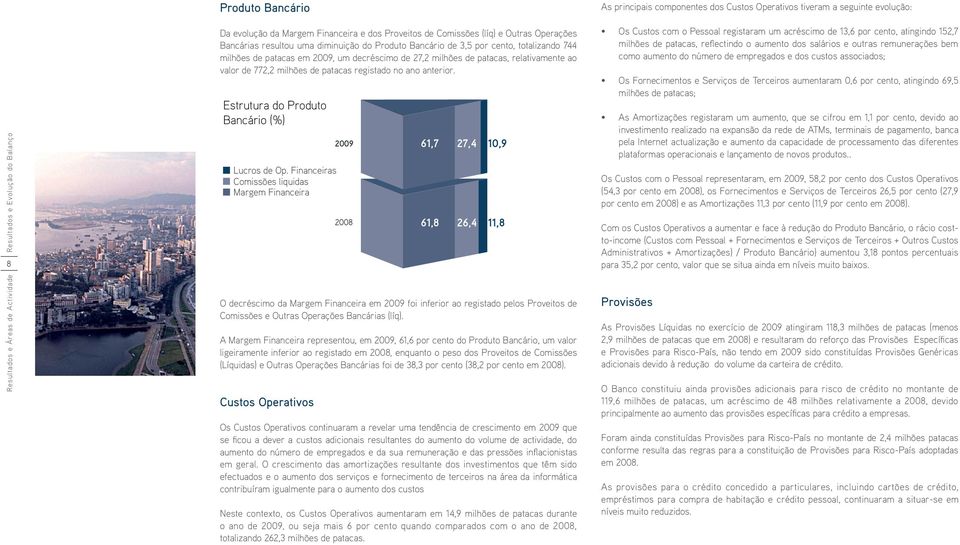 ano anterior. Estrutura do Produto Bancário (%) Lucros de Op.