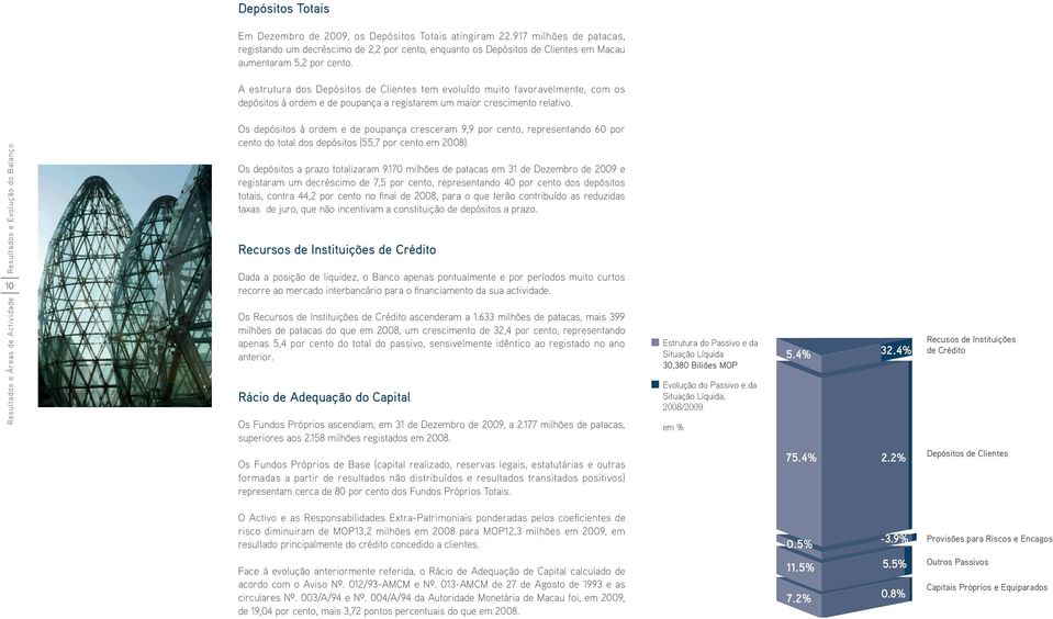 A estrutura dos Depósitos de Clientes tem evoluído muito favoravelmente, com os depósitos à ordem e de poupança a registarem um maior crescimento relativo.