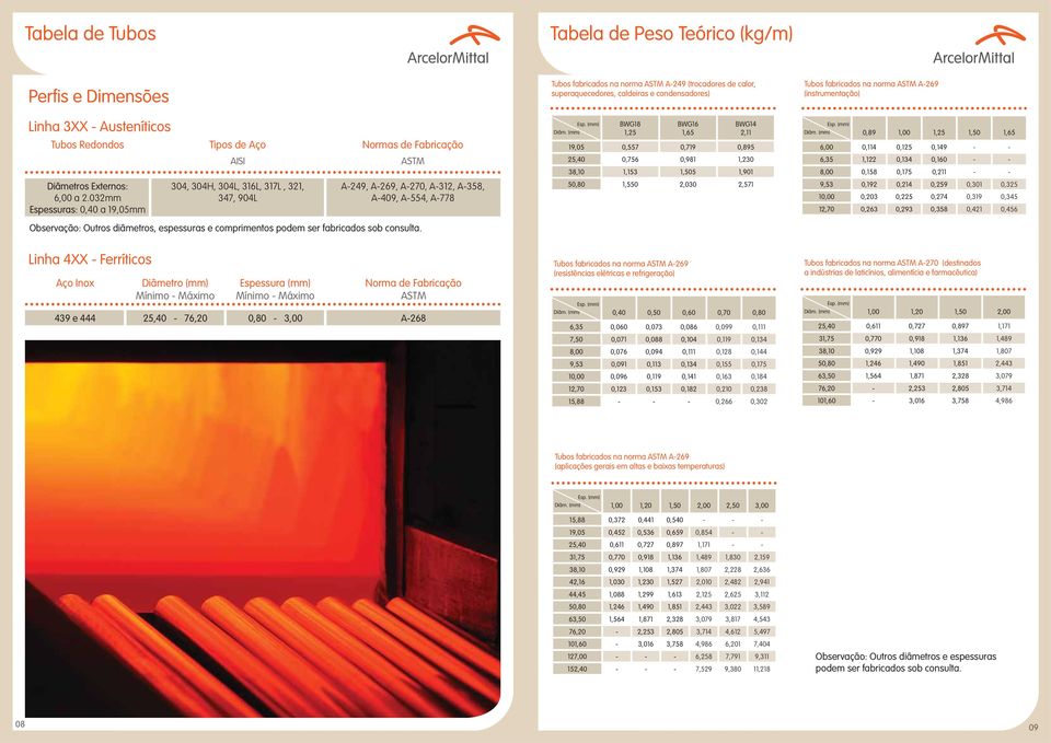 032mm Espessuras: 0,40 a,05mm 4, 4H, 4L, 6L, 7L, 321, 3, 904L A9, A2, A0, A2, A8, A409, A4, A778 Observação: Outros diâmetros, espessuras e comprimentos podem ser fabricados sob consulta. Diâm.
