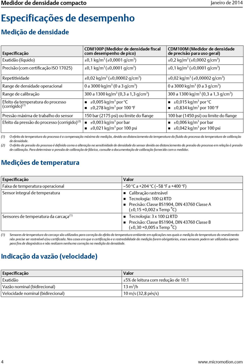 (±0,0001 g/cm 3 ) Repetitividade ±0,02 kg/m 3 (±0,00002 g/cm 3 ) ±0,02 kg/m 3 (±0,00002 g/cm 3 ) Range de densidade operacional 0 a 3000 kg/m 3 (0 a 3 g/cm 3 ) 0 a 3000 kg/m 3 (0 a 3 g/cm 3 ) Range