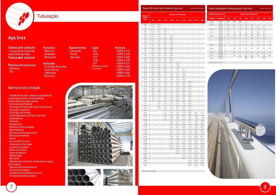 -270 - STM -312 - STM -409 - STM -358 - STM -554 - STM -778 Exemplos de utilização - Trocadores de calor, caldeiras, aquecedores e superaquecedores, condensadores, conservadores e evaporadores -