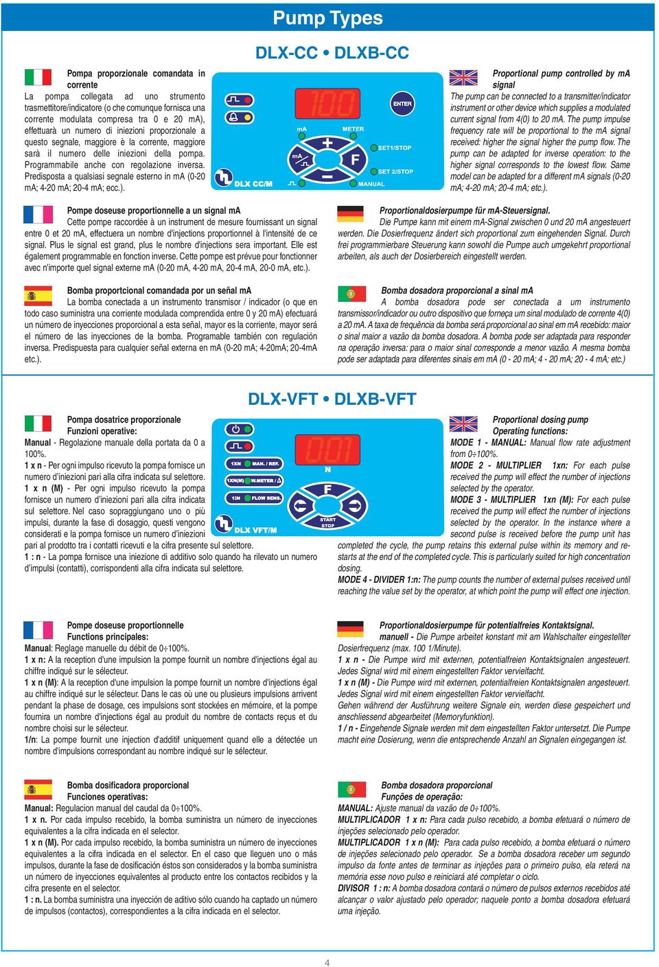 Predisposta a qualsiasi segnale esterno in ma (0-20 ma; 4-20 ma; 20-4 ma; ecc.).