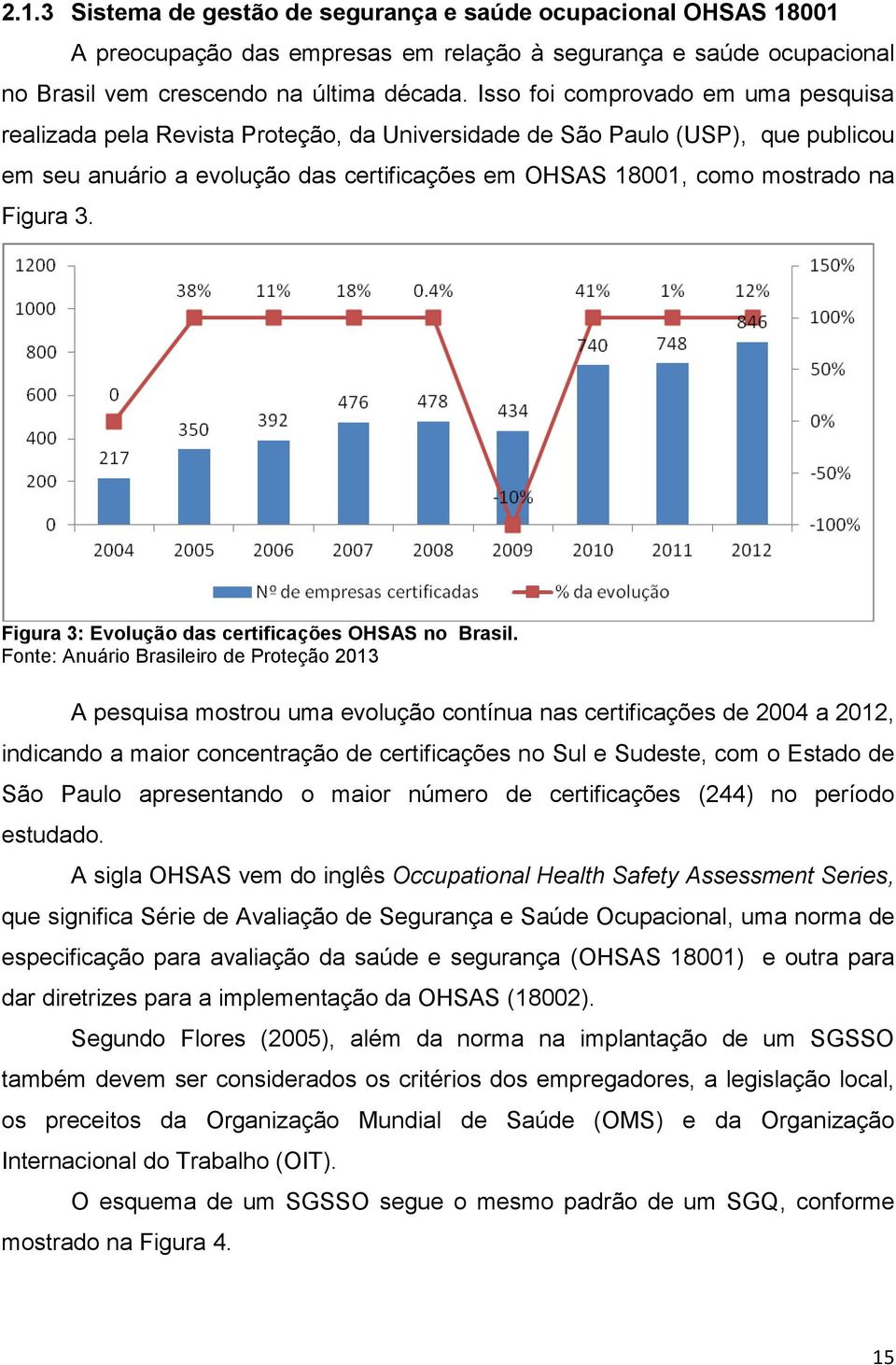 Figura 3. Figura 3: Evolução das certificações OHSAS no Brasil.