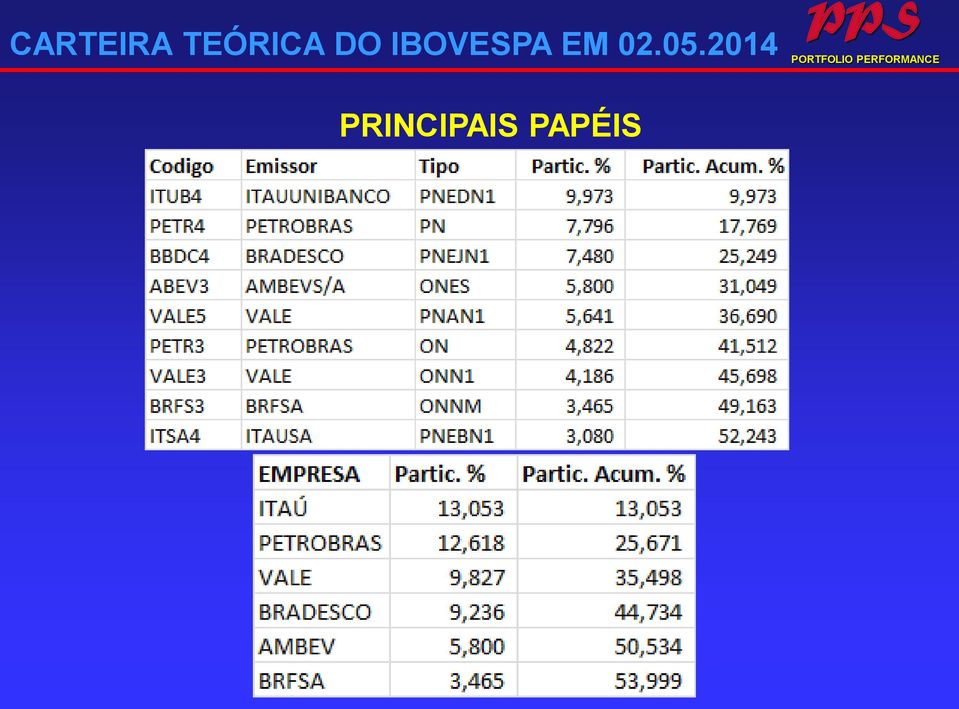 IBOVESPA EM 02.