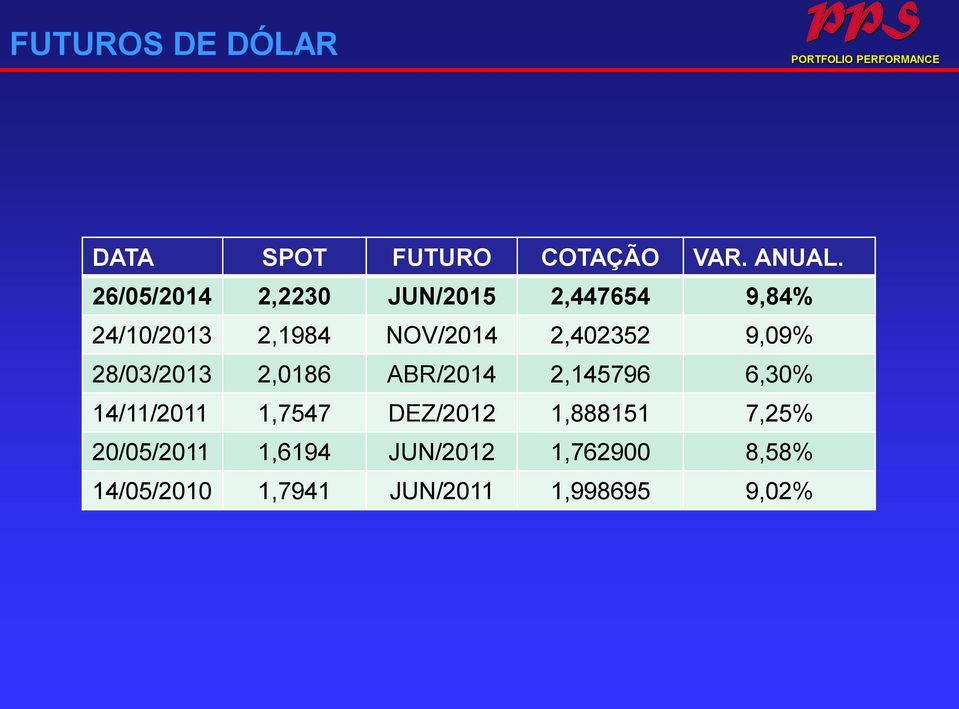 2,402352 9,09% 28/03/2013 2,0186 ABR/2014 2,145796 6,30% 14/11/2011 1,7547