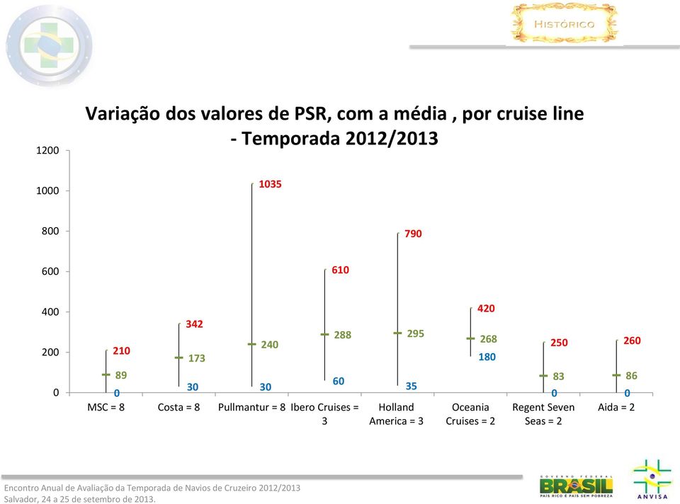 MSC = 8 Costa = 8 Pullmantur = 8 Ibero Cruises = 3 288 295 35 Holland America