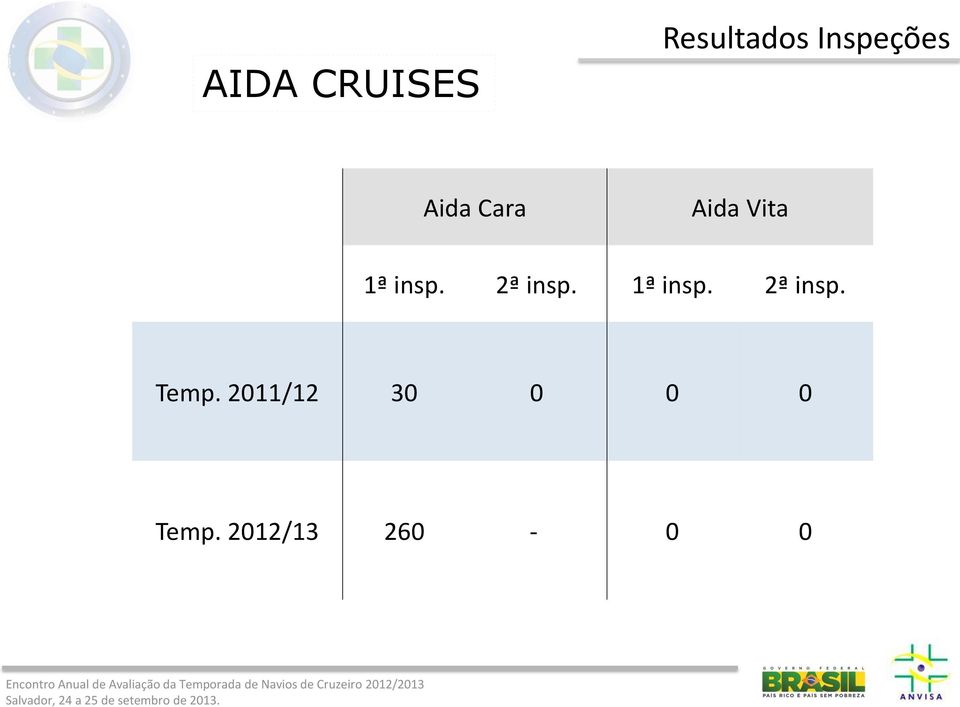 Vita 1ª 2ª 1ª 2ª Temp.