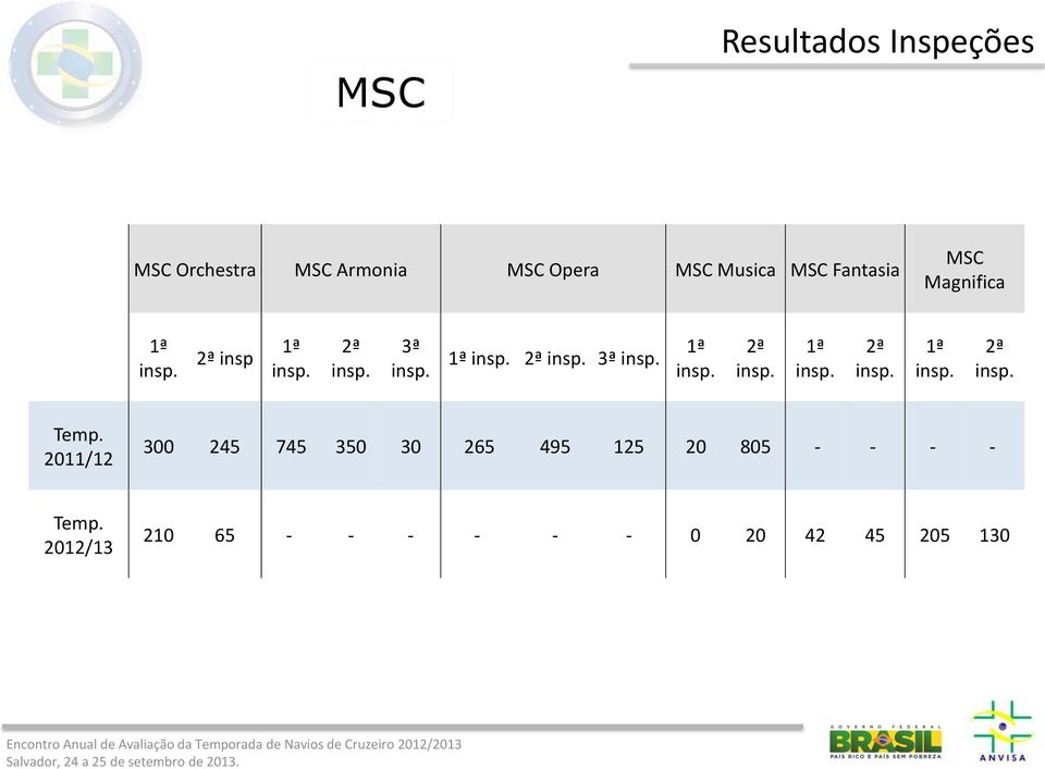 1ª 2ª 1ª 2ª 1ª 2ª Temp.