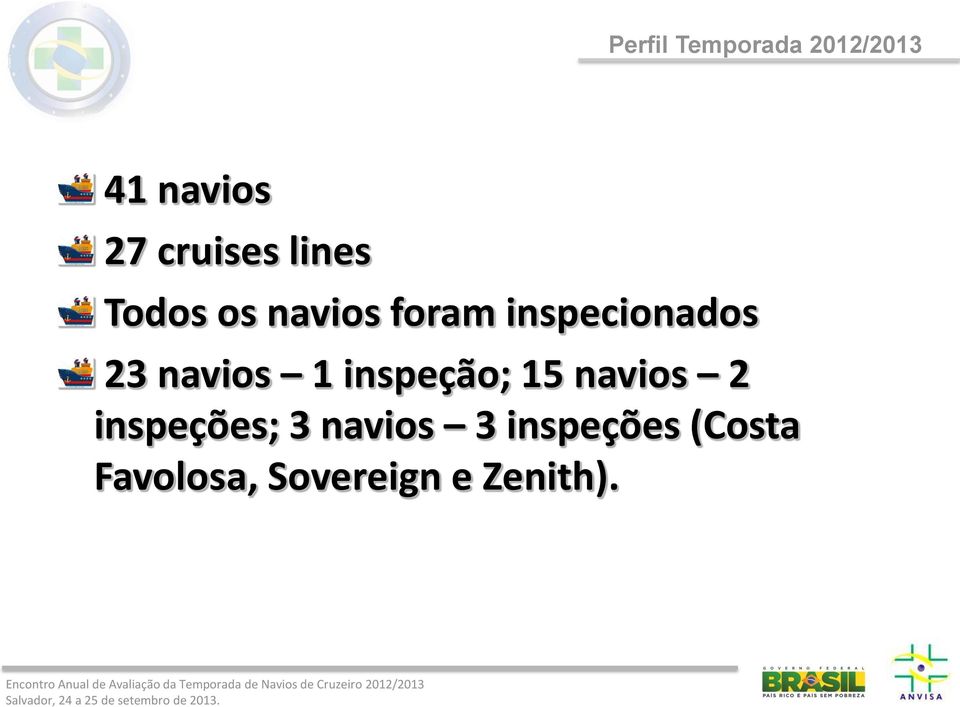 navios 1 inspeção; 15 navios 2 inspeções; 3