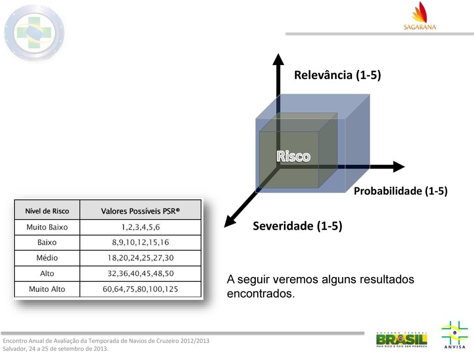 Severidade (1-5) A seguir