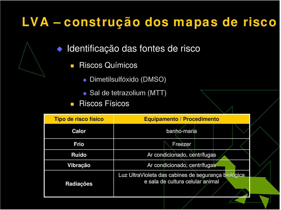 Ruído Vibração Radiações Equipamento / Procedimento banho-maria Freezer Ar condicionado,