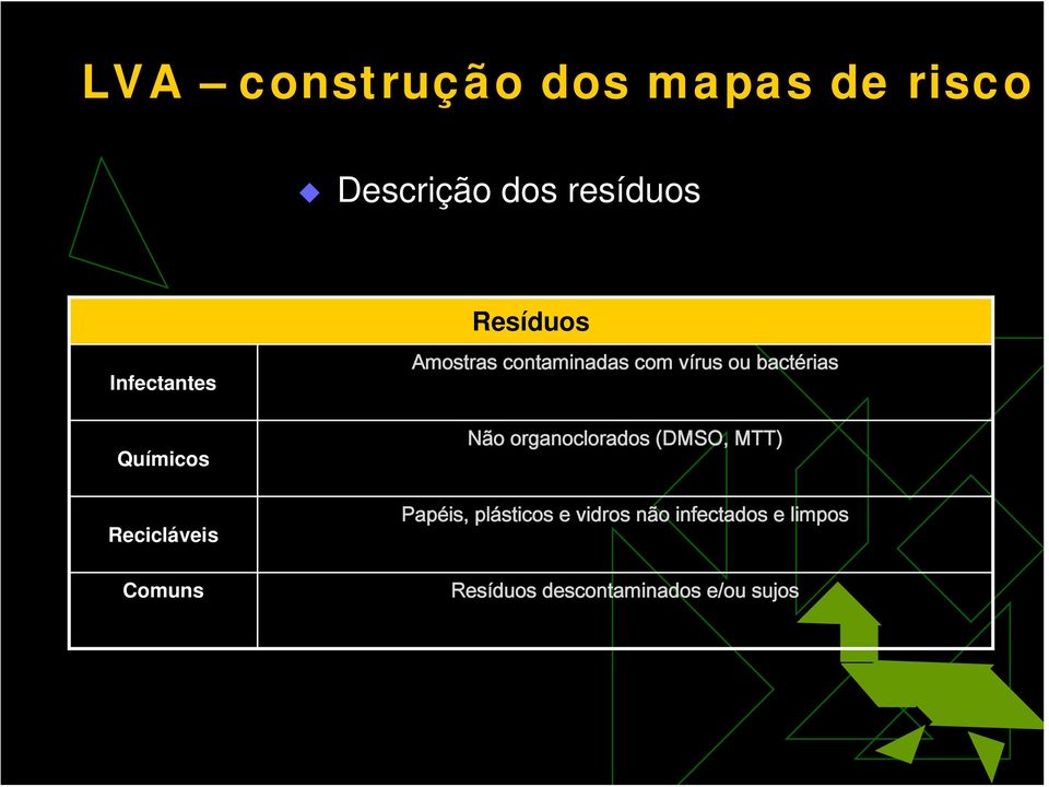 contaminadas com vírus ou bactérias Não organoclorados (DMSO, MTT)