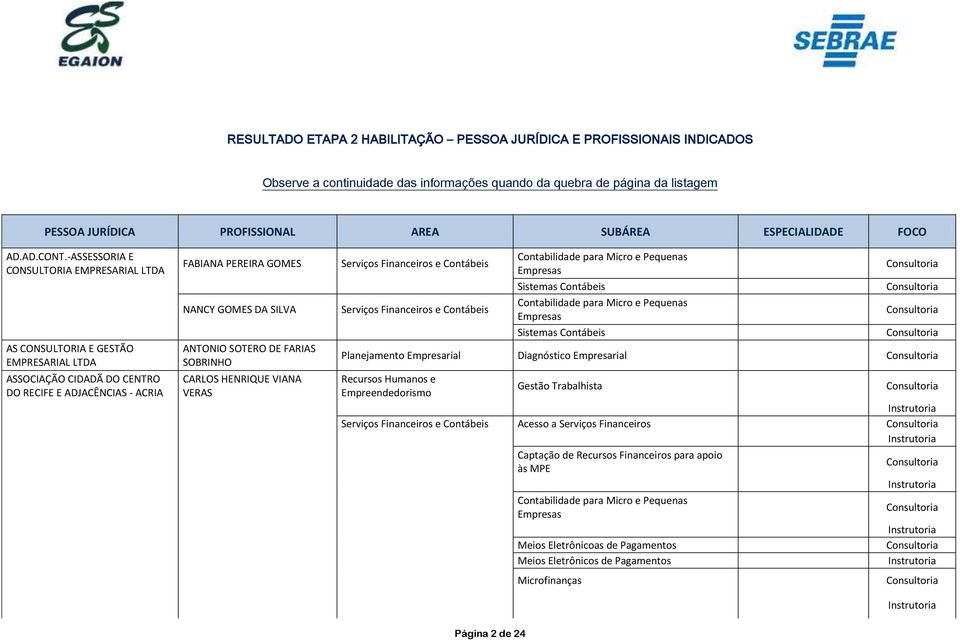 -ASSESSORIA E CONSULTORIA EMPRESARIAL LTDA AS CONSULTORIA E GESTÃO EMPRESARIAL LTDA ASSOCIAÇÃO CIDADÃ DO CENTRO DO RECIFE E ADJACÊNCIAS - ACRIA FABIANA PEREIRA GOMES NANCY GOMES DA SILVA ANTONIO