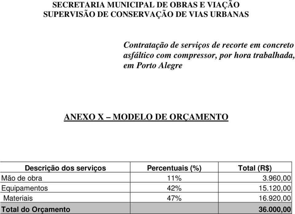 Descrição dos serviços Percentuais (%) Total (R$) Mão de obra 11% 3.