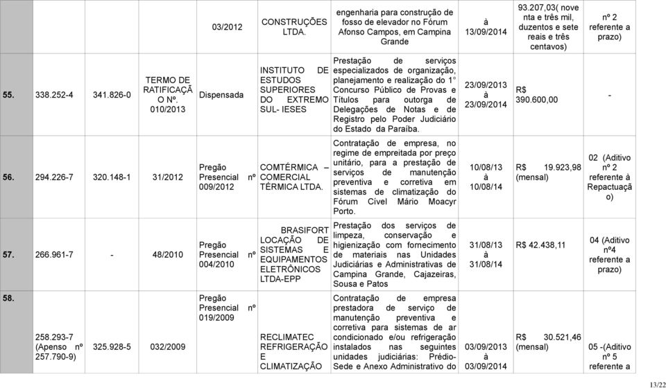 010/2013 INSTITUTO DE ESTUDOS SUPERIORES DO EXTREMO SUL IESES Prestação de serviços especializados de organização, planejamento e realização do 1 Concurso Público de Provas e Títulos para outorga de