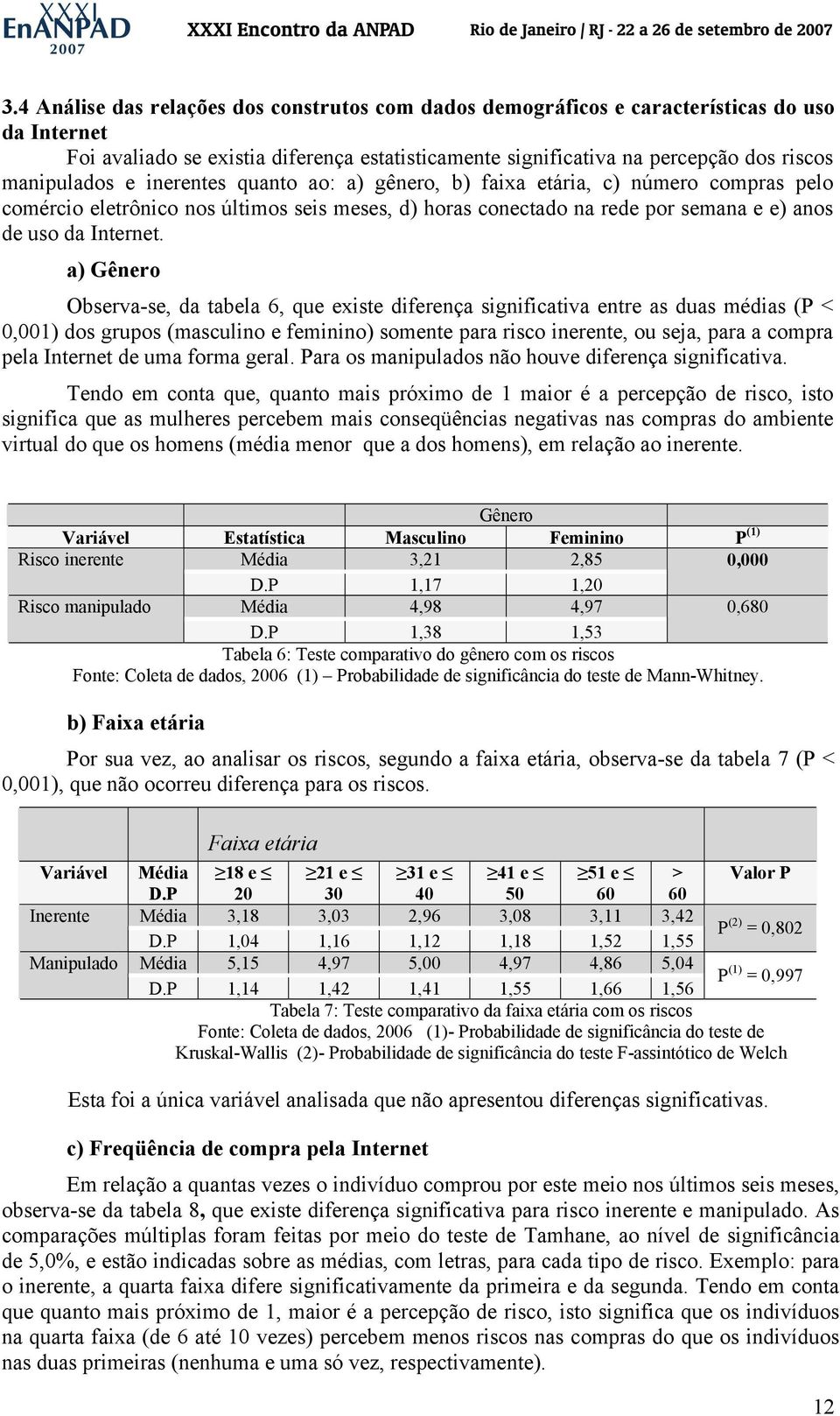 a) Gênero Observa-se, da tabela 6, que existe diferença significativa entre as duas médias (P < 0,001) dos grupos (masculino e feminino) somente para risco inerente, ou seja, para a compra pela