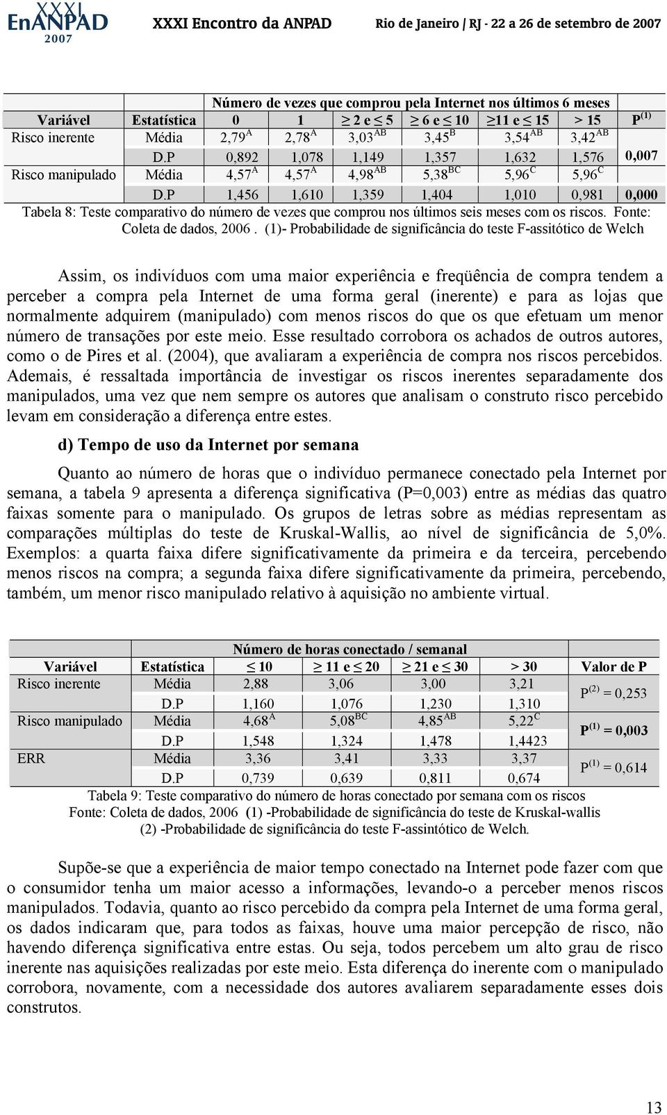 P 1,456 1,610 1,359 1,404 1,010 0,981 0,000 Tabela 8: Teste comparativo do número de vezes que comprou nos últimos seis meses com os riscos. Fonte: Coleta de dados, 2006.